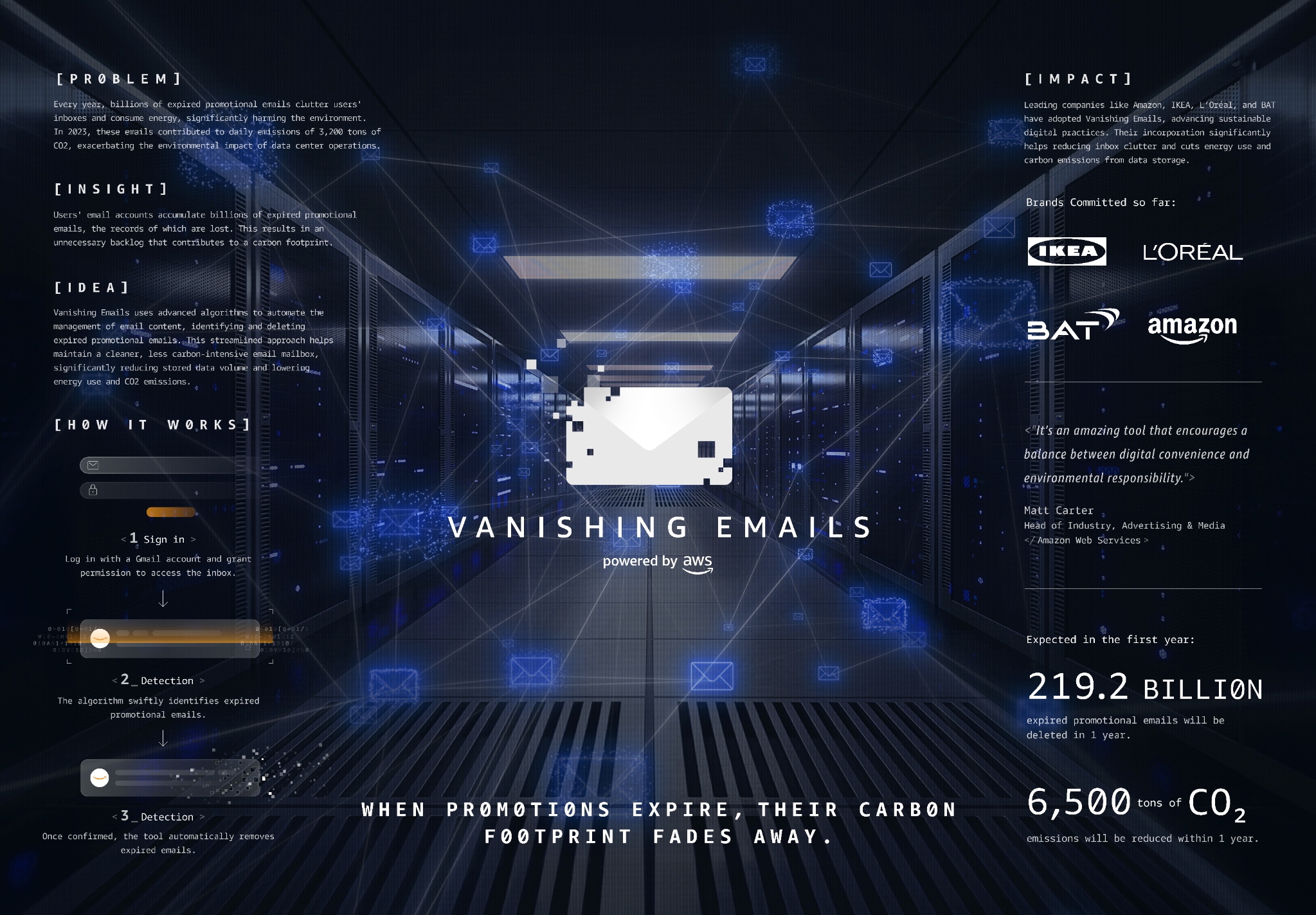 Vanishing Emails Board